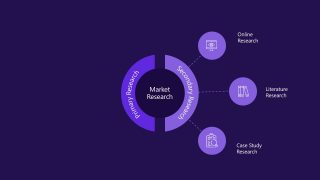 Secondary Market Research PPT