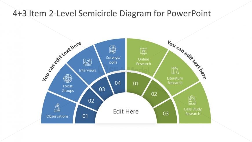 Presentation of 4 plus 3 Steps