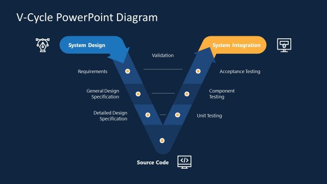 PowerPoint V-Model Diagram Template