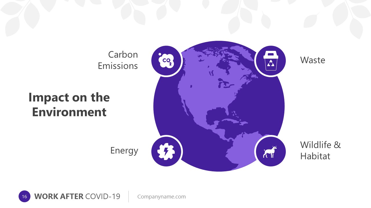 research paper on covid 19 impact on environment