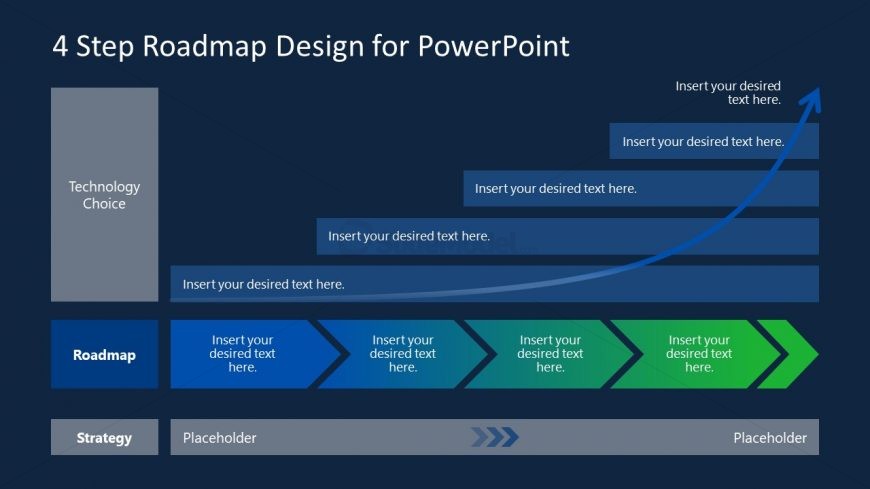 Presentation of Technology Roadmap Concept 