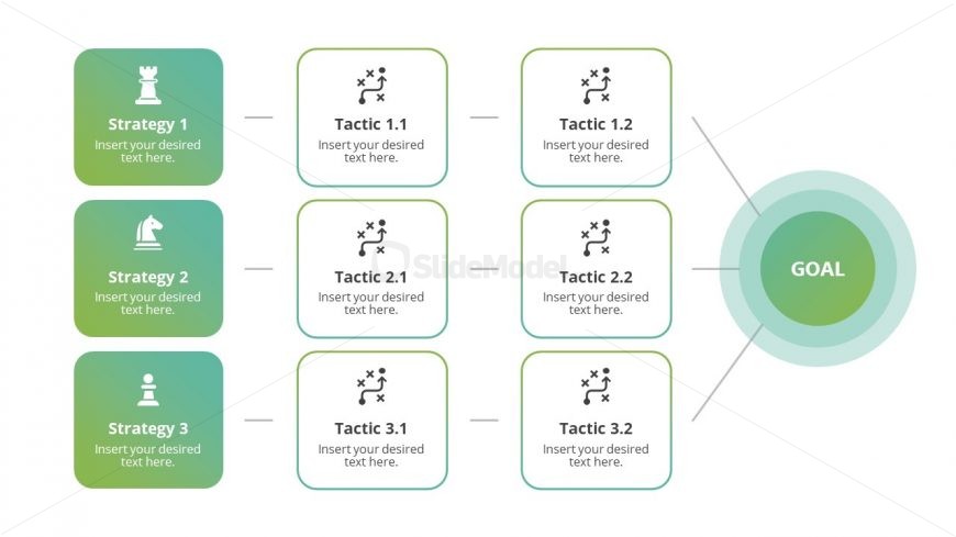 Flow Chart of Strategies and Tactics