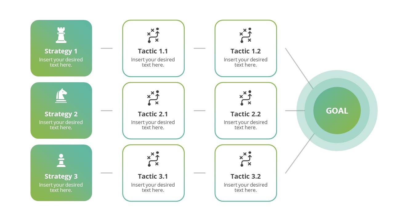 Goal Strategy Tactics PowerPoint Chart - SlideModel