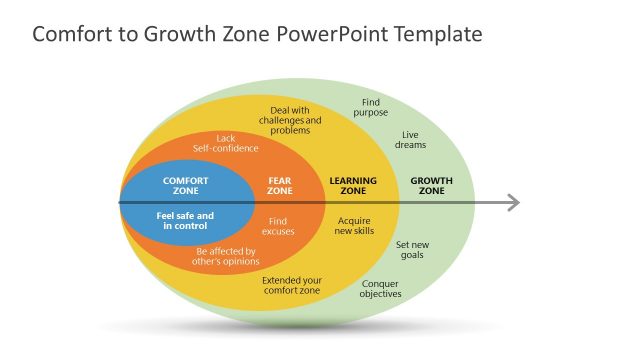 Comfort Zone to Growth Zone PowerPoint Template