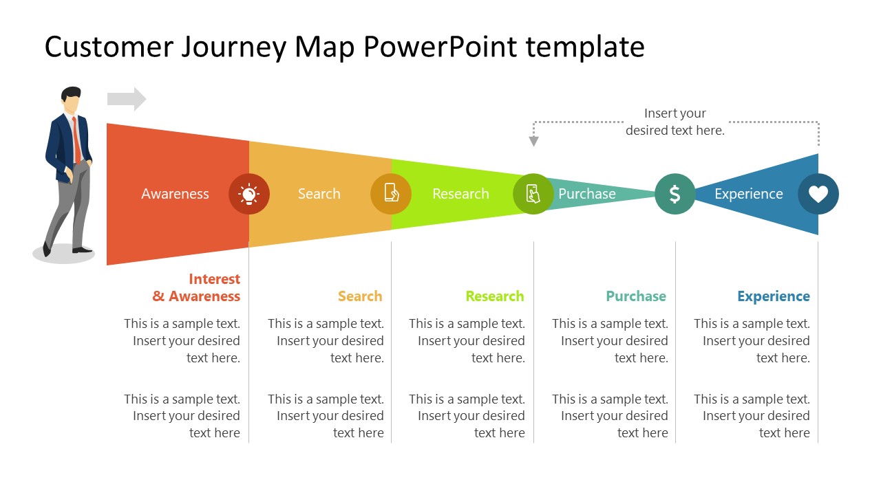 customer journey map powerpoint template free