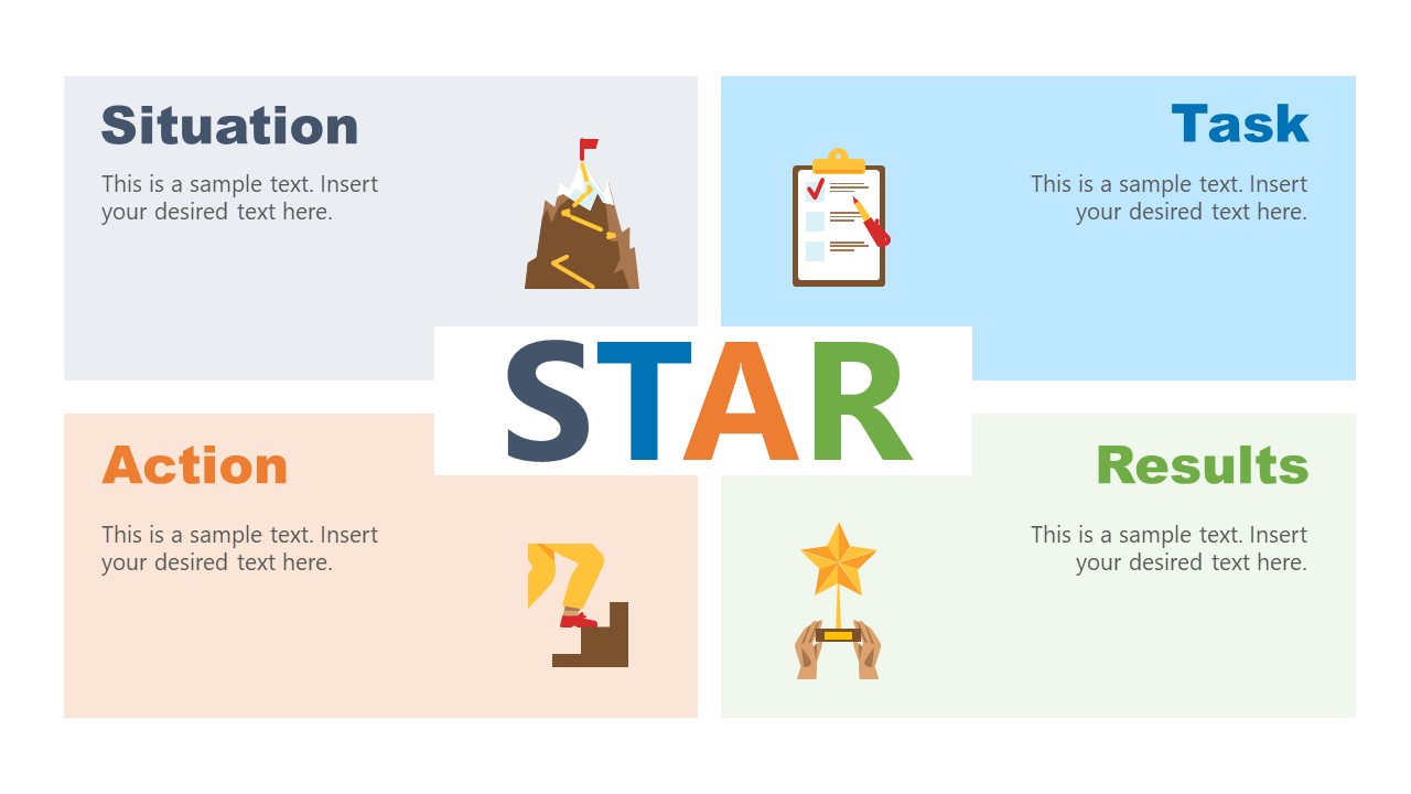 presentation star method