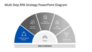 Semi-Circle Diagram Template for RPA