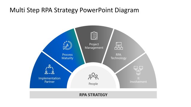 Robotic Process Automation PowerPoint Diagram