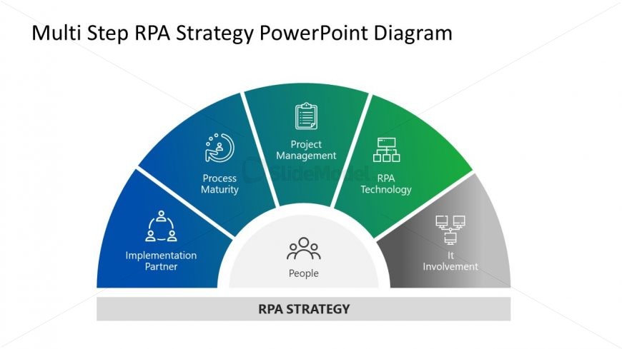 Business Process Automation Template