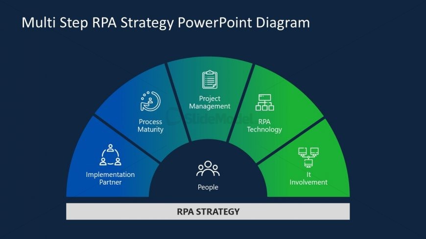 PPT Robotic Process Automation Strategy Diagram - SlideModel