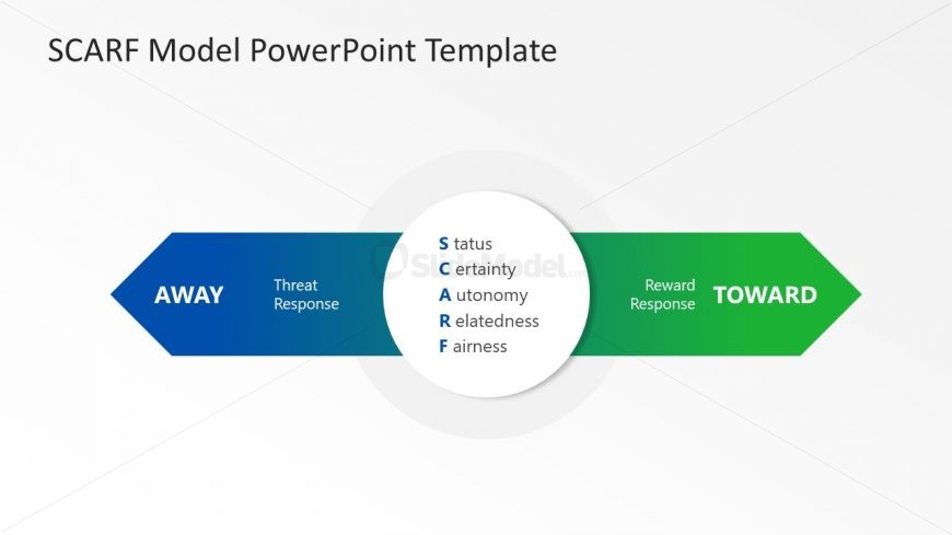 apply template of a graph in powerpoint for mac