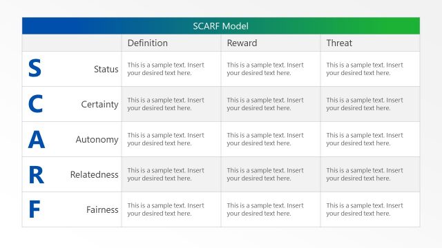 Key Factors SCARF Model Presentation