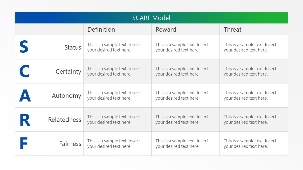 Key Factors SCARF Model  Presentation SlideModel
