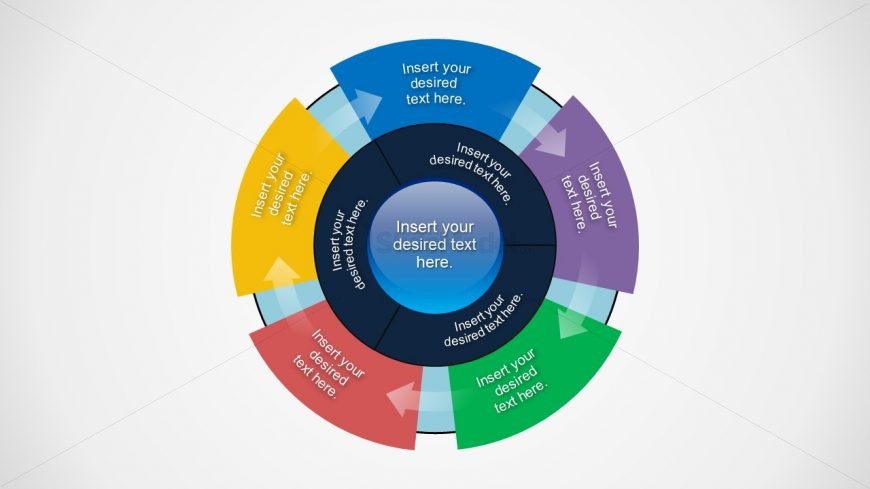 5x3 Circular Flow and Inner Circle Diagram