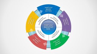 5x4 Circular Flow and Inner Circle Diagram