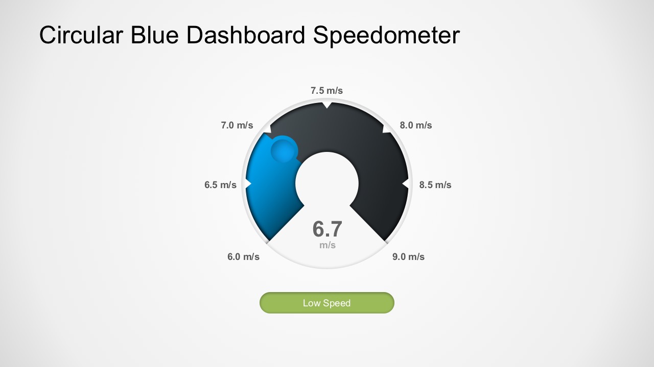 PowerPoint Project Speed Dashboard Template
