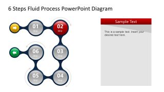 Step 2 of Fluid Process Flow