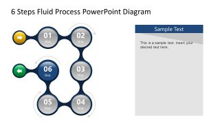 Step 6 of Fluid Process Flow