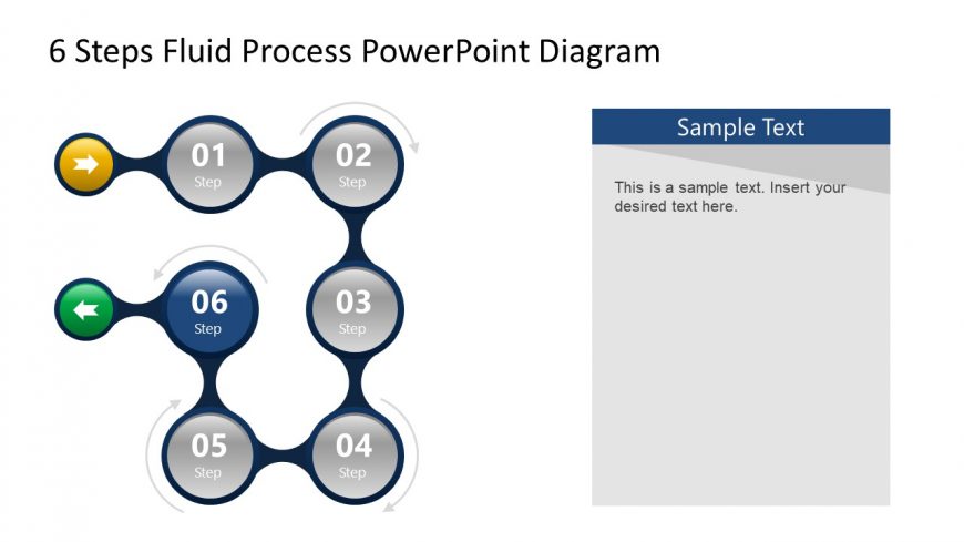 Step 6 of Fluid Process Flow