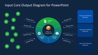 Input Core Output PowerPoint Diagram Template - SlideModel