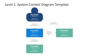 PPT Diagram of System Context Model