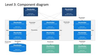 High-Level Components Diagram for C4 Model