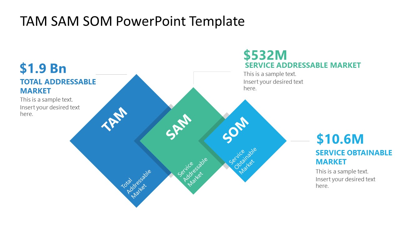 tam-sam-som-editable-powerpoint-slidemodel