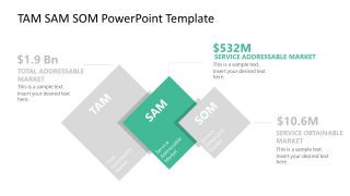 PPT Serviceable Available Market 