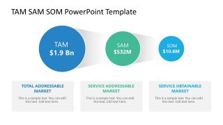 Editable Diagram of TAM SAM SOM