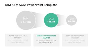 Presentation of SAM Market Size