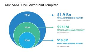 Circular Diagram for TAM SAM SOM 