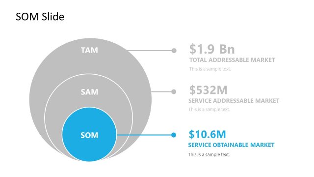 Concentric Circle Diagram TAM SAM SOM PPT