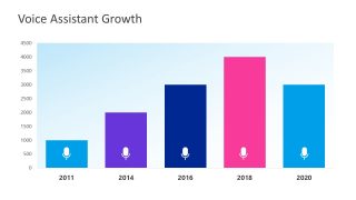 PPT Data Chart for Voice Assistant 