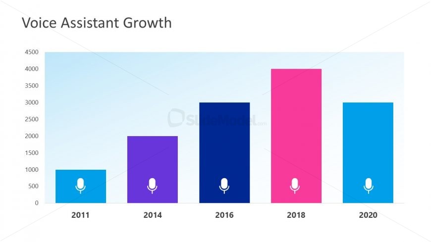 PPT Data Chart for Voice Assistant 