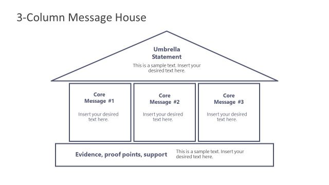 3 Column Message House PowerPoint
