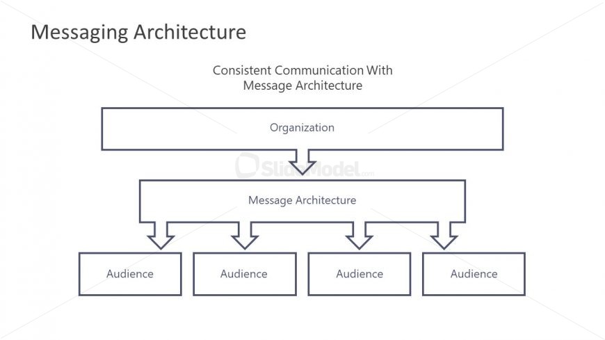 Template of Messaging Architecture 