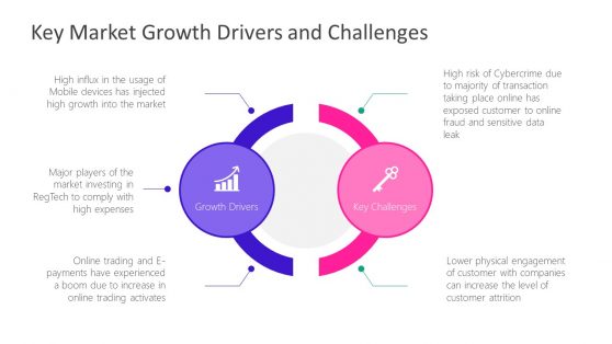 Key Market Growth Drivers and Challenges PPT