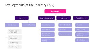 PPT Hierarchy Key Segmentation of Fintech