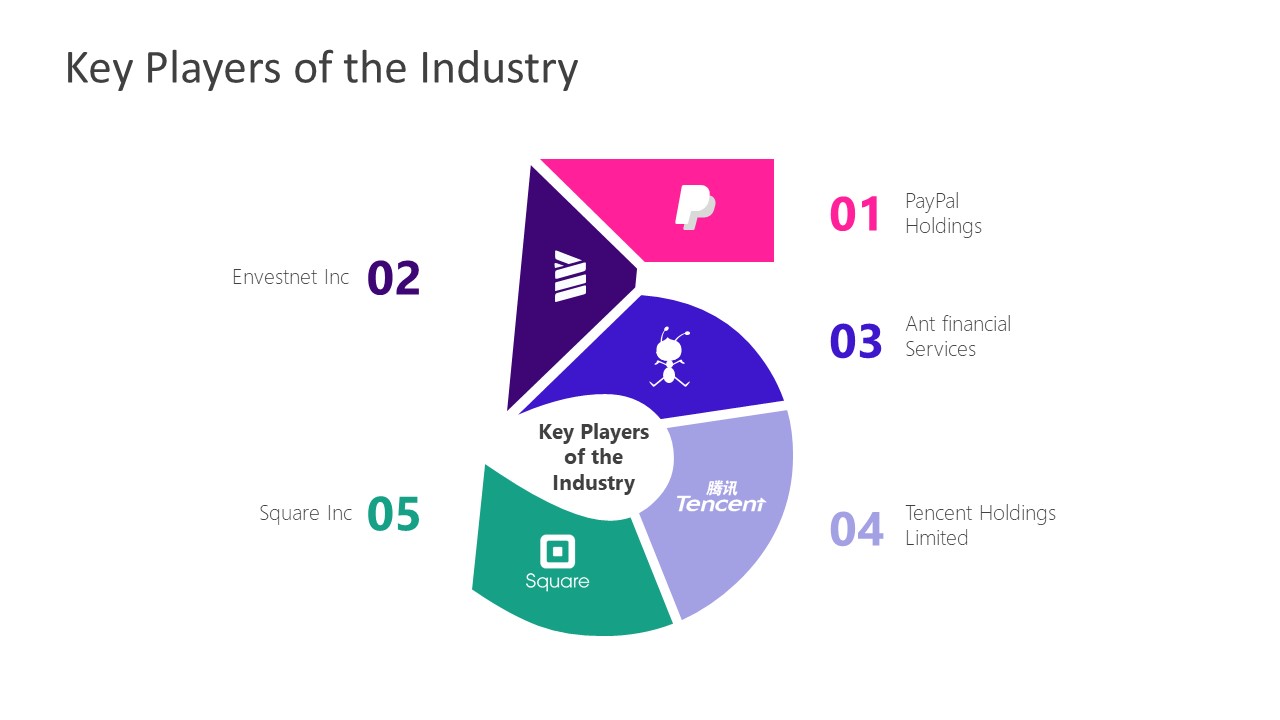 PowerPoint Presentation Key Players of Industry