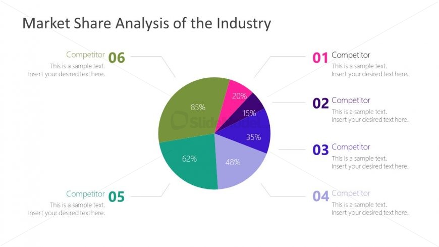 Pie Chart Presenting Market Share Analysis