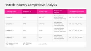 Table of COmpetitive Analysis 