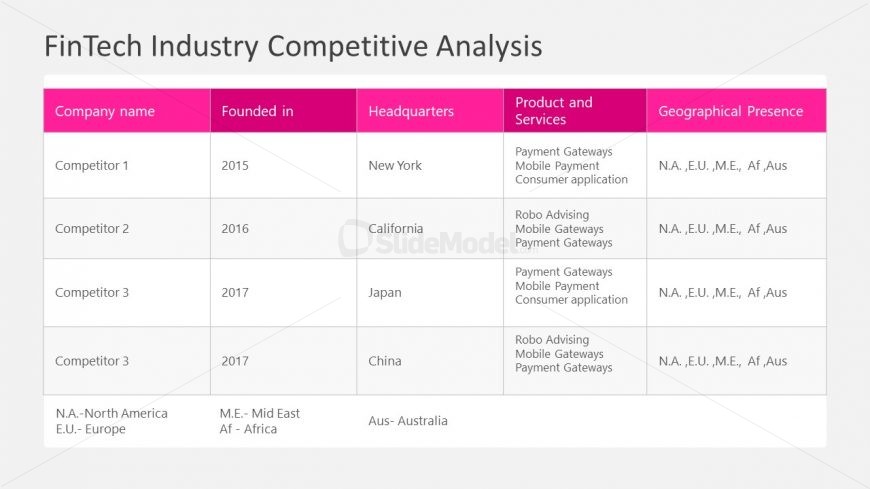 Table of COmpetitive Analysis