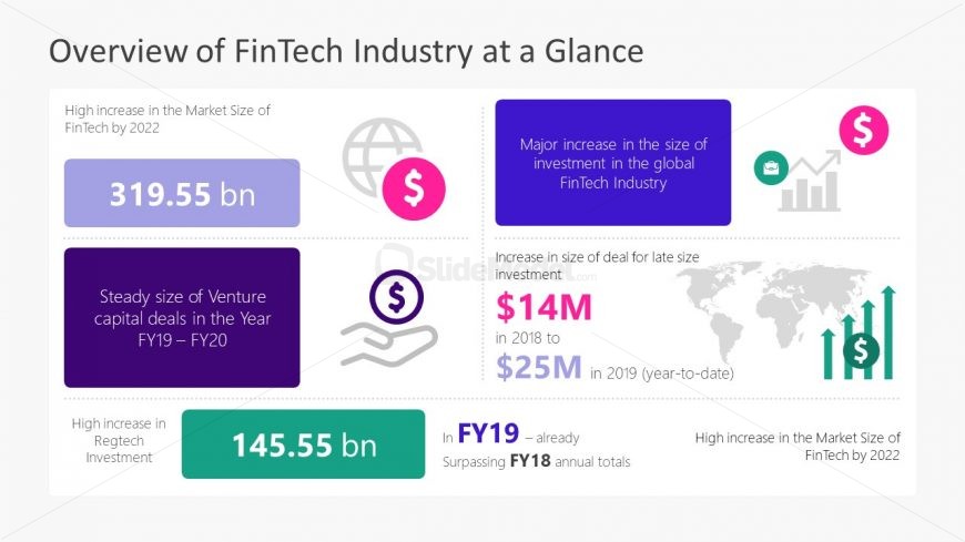 PowerPoint Dashboard for Fintech Overview