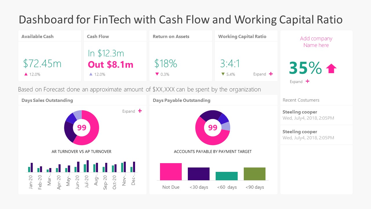 Dashboard for FinTech with Cash Flow and Working Capital Ratio 