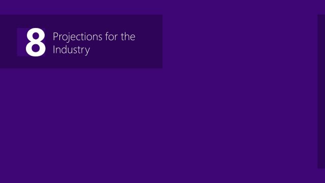 PPT Fintech Projections for the Industry