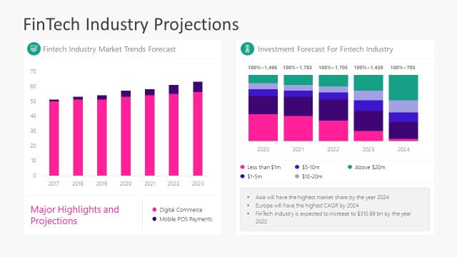 FinTech Industry Projections Chart Template