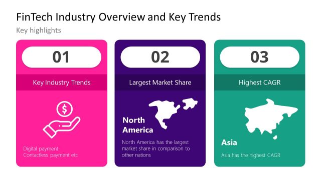 FinTech PowerPoint Overview of Key Trends