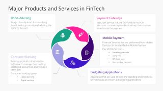 Presentation of Major Products Circular Diagram