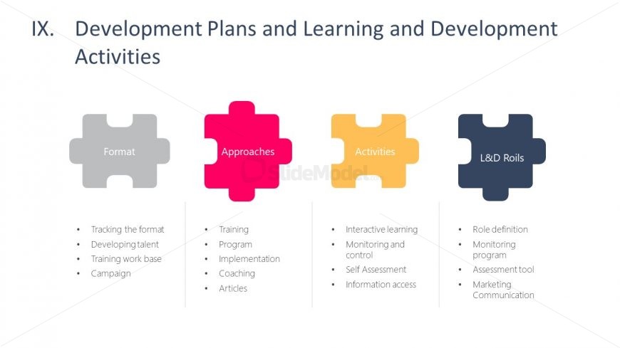 Performance Management System 4 Segments 