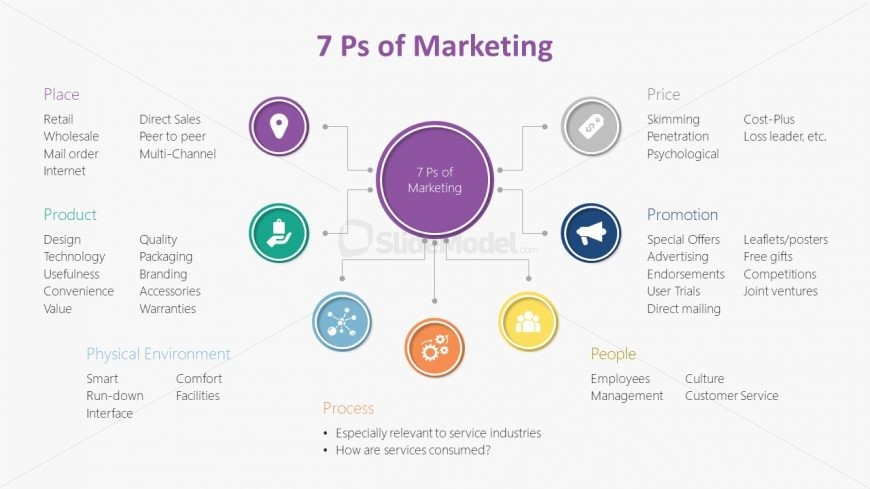 Market Plan 7 Ps Template